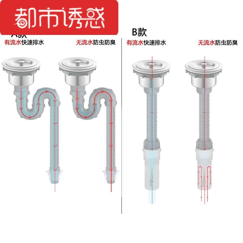 水池面盆排水水斗水槽水接管下水器厨房洗菜盆水槽空间水斗排水管密封落水管漏斗不锈钢A套装管长2米都市诱惑图片