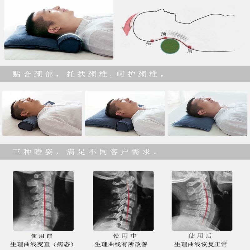 颈椎枕头修复脊椎专用保健枕成人圆形牵引糖果枕记忆棉枕芯护颈枕图片