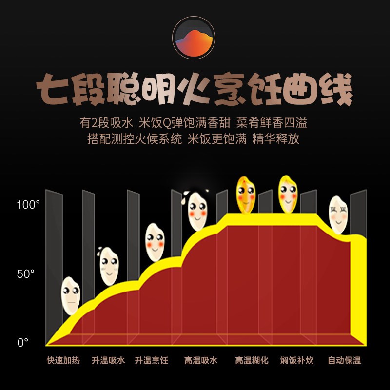 SUPOR/苏泊尔 CFXB40FC5033A-75 电饭煲4L 智能 球釜 整件4台,尽量整件提货