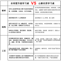 尋木匠实木书桌小学习桌简约写字桌椅套装可升降小孩家用课桌椅