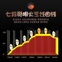 苏泊尔个护5628套餐