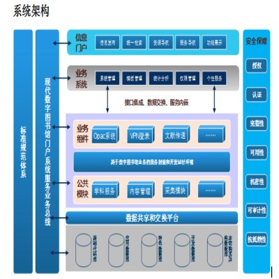 超星图书馆门户系统