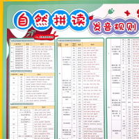 小学英语音标智扣自然拼读发音规则表phonics教学墙贴有声挂图