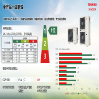 (XIAOZHI)小芝多联机四匹中央空调家用商用双风扇主机XCY-MGP2001HTN-C一拖六裸机价机不含安装