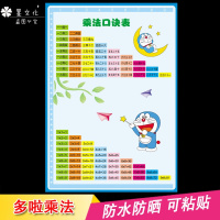 九九乘法口诀表10以内20以内加法减法口诀表汉语拼音除法口算训练
