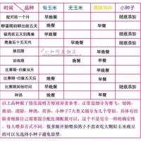 鸽子粮[5斤装只要13.8]有玉米鸽粮饲料鸟食信鸽观赏鸽肉鸽食