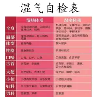 买23 宫寒痛经贴去湿气贴艾灸贴 南师南怀瑾肚脐贴正品艾脐贴