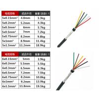 屏蔽电缆线6芯7/8/10/12/14/16/20芯0.15/0.2平方信号线