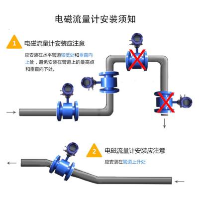 智能电磁流量计生活污水工业污水泥浆流量计DN10-DN300 DN80四氟衬里316L电极