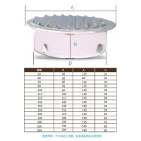 闪电客不锈钢风帽平头外墙出风口油烟机排烟管防风防雨罩通风防蚊平面罩 抛光加厚100(平口风帽)