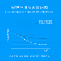 WIS痘肌面膜补保湿祛印男女士去清洁痘细致毛孔套装官方正品
