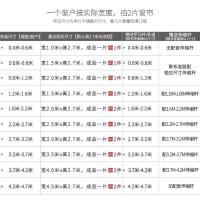 家柏饰(CORATED)免打孔安装伸缩杆窗帘防风挡风防寒遮光小窗帘飘窗帘客厅定制挂钩
