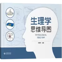 生理学思维导图