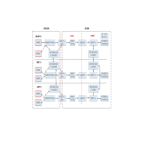 中孚互联网接入口检测系统V2.0(千兆)