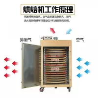 旋转式茶叶古达食品烘焙机莲子水果桑椹无花果蘑菇金银花鲜花烘干机 12层90厘米直径加固竹边框盘