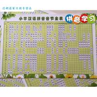拼音字母表汉语拼音音节全表小学生一年级声母韵母拼读全表挂图画 1张拼音全表画84*57厘米（客户）