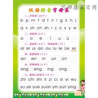 小学生汉语拼音字母表幼儿园早教拼音声母韵母整体认读音节表挂图（客户）