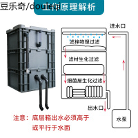 周转箱过滤箱鱼缸鱼池过滤器滴流盒上置过滤器可定制过滤盒过滤桶