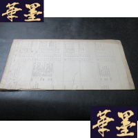 正版旧书北支经济提要 表--《北支贸易要览》 折页 中日文 外皮和页缺失其余完好B-Y-D