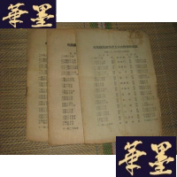 正版旧书民鸣(卷 第二十四期 第二卷 第七期 第二卷 第三十三期)民国廿四、廿五年版B-Y-D