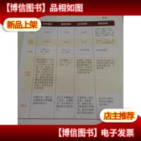 中国银行业协会:银行服务百姓读本