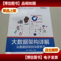 大数据架构详解:从数据获取到深度学习