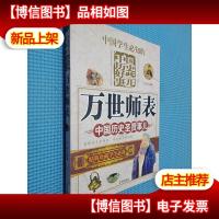 中国历史圣贤事儿 万世师表