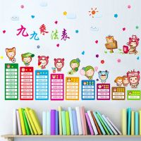 乘法口诀墙贴纸卧室客厅背景墙装饰品教室儿童房自粘早教字母贴画U3|01款：九九乘法表XY8107