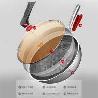 [康巴赫系列全新款]四代抗菌炒锅+三件套 康巴赫第四代炒锅不粘锅4代抗菌不锈钢32cm蜂窝少油烟平底炒勺炒菜锅子电磁炉燃