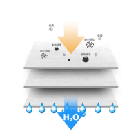鱼缸净水过滤材料生化海棉高密度加厚超净化洗不烂水族魔毯白棉