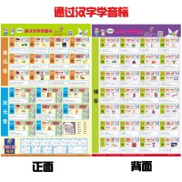 标准发音48个英语国际音标有声挂图小学生音标字母入发声学习机 通过汉字学音标(无声)