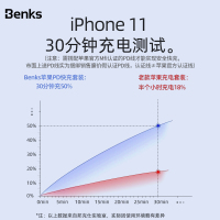 极控者(TiMER)Benks苹果PD快充充电器头iphone11 快充认准苹果官方原装快充方案★官方MFi认证PD套装