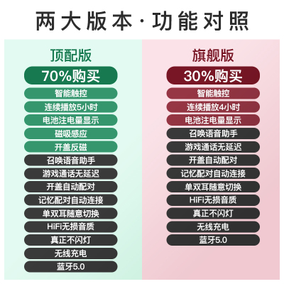 极控者(TiMER)真无线蓝牙耳机迷你运动跑步双耳降噪入耳式适用苹果oppo华为vivo手机通用超 版本对比图 官方标配