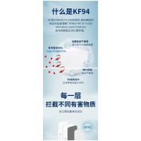 n95高密度防病毒病菌防飞沫雾霾男女儿童学生口罩