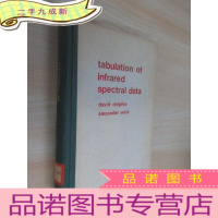 正 九成新英文书 tabulation of infrared spectral data(红外光谱数据表) 16开