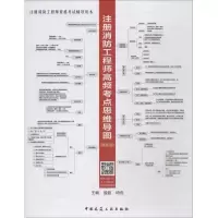 音像注册消防高频考点思维导图(版)职业教育培训网