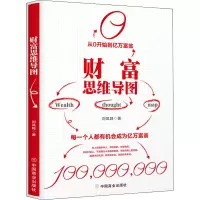 音像财富思维导图刘凤鸣