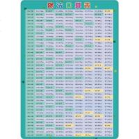 [二手8成新]儿童学习用表 除法口算表 9787556836444