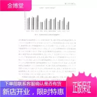 中国农用地质量发展研究报告 国土资源部农用地质量与监控重点实验室 编著 中国农