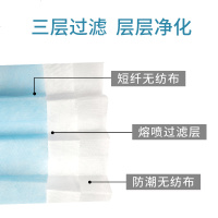 一次性防护口罩防尘防飞沫透气成人三层过滤熔喷布男女口罩 货