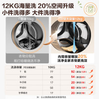 美的滚筒洗衣机全自动 家用12公斤大容量1.1高洗净比蒸汽除菌一级能效省水省电 MG120V36T家电以旧换新补贴[-]