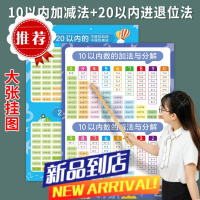 10以内加减法20以内进退位法口诀表挂图儿童学习一年级数学墙贴