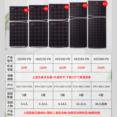 康宝(Canbo)XDZ130-PN 消毒柜家用大容量 立式高温碗筷餐具消毒碗柜 厨房茶杯奶瓶小型实体店同款无菌储存