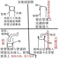 管道过滤防鼠网下水道落水管水池防堵阳台墙洞烟管防鸟老鼠网罩 镀锌铁丝160mm(160#管用)