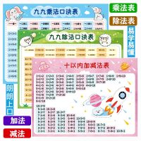 小猪佩奇身高墙贴宝宝测量身高尺儿童房间布置贴画幼儿园卡通贴纸 6098+6099+6100