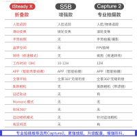 [此项]版本区别解析|三轴手持云台防抖稳定器自拍杆拍摄支架相机拍照辅助神器vlog录像平衡杆设备户外三脚架适用于手机O8