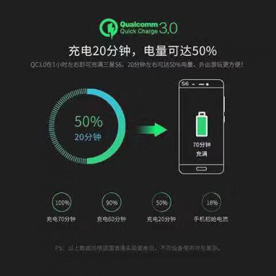 QC3.0快充头18W闪充充电器5V3A/9V2A苹果安卓华为小米手机通用 单条QC3.0快充数据线