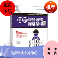 图解服务器端网络架构