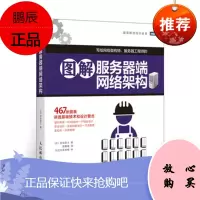 图解服务器端网络架构