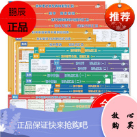 [21张] 初中全套知识点挂图 学习语文数学英语历史地理物理化学生物道德与法治全套 9大学科重点大全